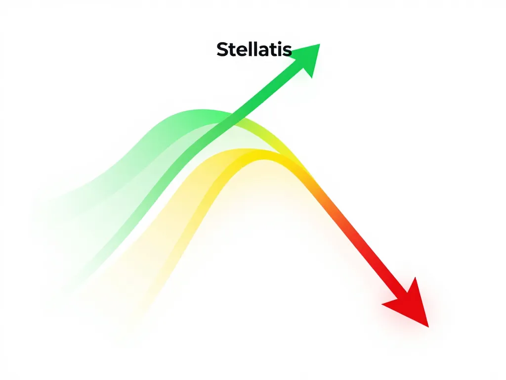 trajectoires stock prévision action stellantis haussier stable baissier