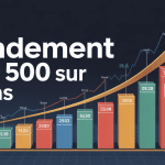 Courbe rendement S&P 500 10 ans illustration