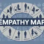 carte d'empathie vectorielle avec zones utilisateurs