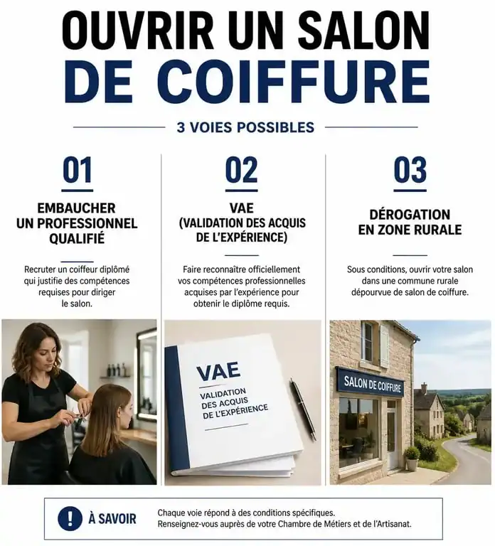 Infographie des trois solutions pour ouvrir un salon de coiffure sans diplôme