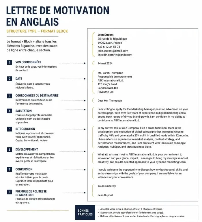 Structure idéale d'une lettre de motivation en anglais ou cover letter pour une candidature internationale