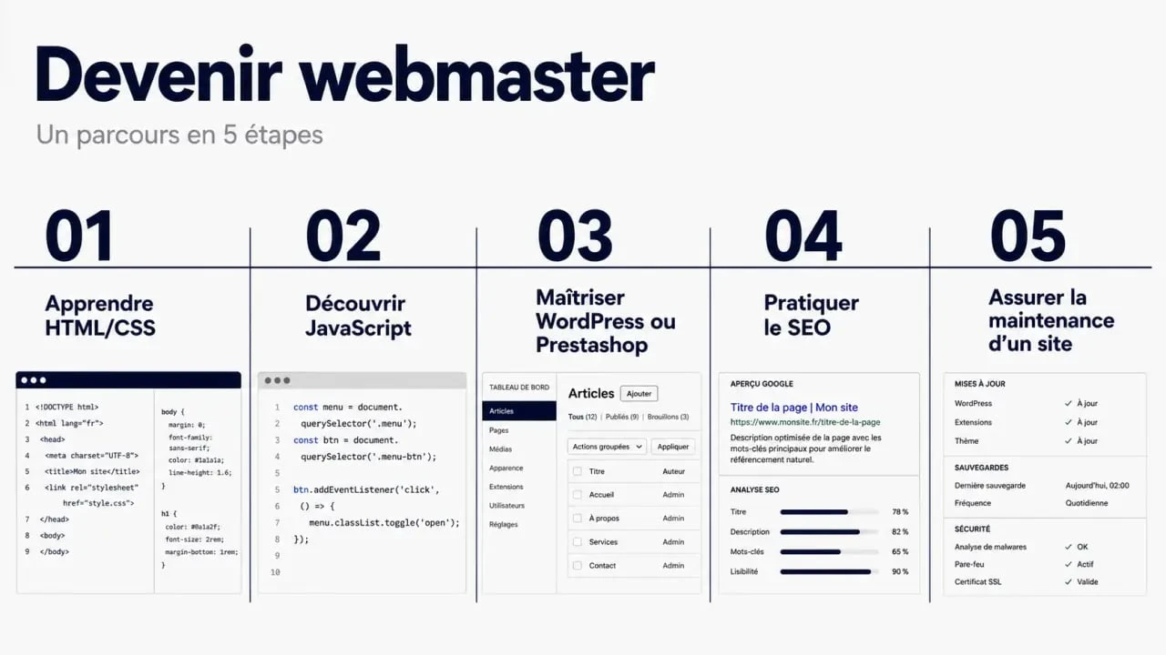 Devenir webmaster : parcours en cinq étapes de la formation à la maintenance d’un site